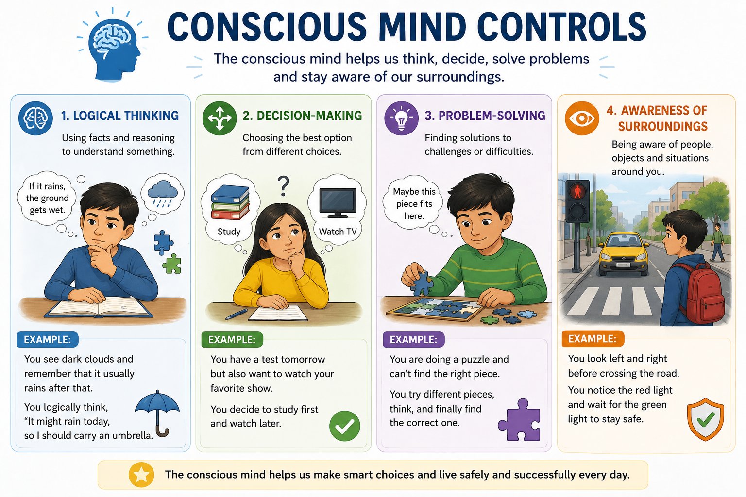 Conscious mind